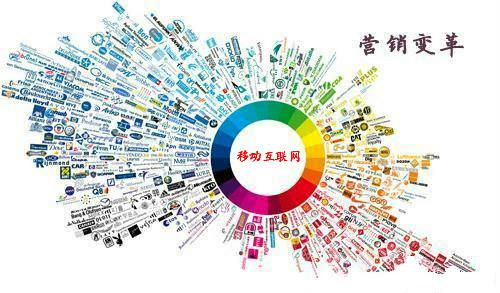翼帆科技旗下追風馬 崛起為移動互聯網營銷新銳品牌