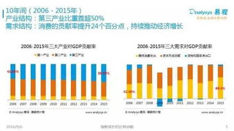 2016中國(guó)互聯(lián)網(wǎng)發(fā)展趨勢(shì)報(bào)告 網(wǎng)生內(nèi)容、網(wǎng)絡(luò)營(yíng)銷(xiāo)與商業(yè)模式新趨勢(shì)