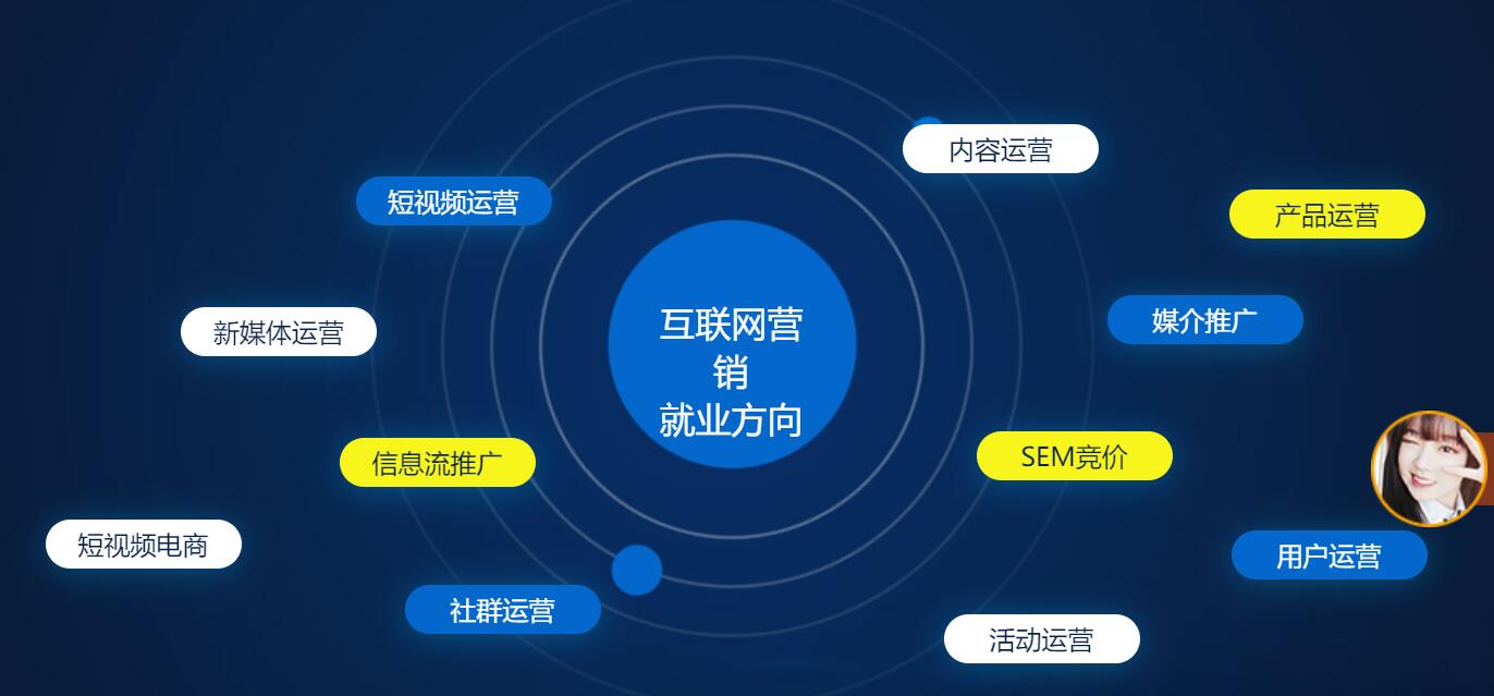 數(shù)字化轉(zhuǎn)型時(shí)代 掌握互聯(lián)網(wǎng)營(yíng)銷(xiāo)新策略，決勝線上銷(xiāo)售新戰(zhàn)場(chǎng)