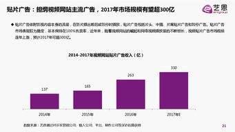 內(nèi)容即營(yíng)銷(xiāo) 互聯(lián)網(wǎng)時(shí)代的品牌生存與增長(zhǎng)白皮書(shū)