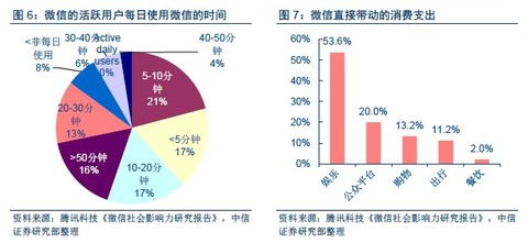 微信商業帝國崛起 互聯網營銷的下一個黃金時代